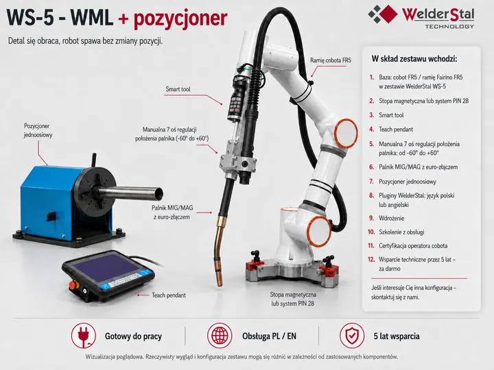 Zestaw spawalniczy z pozycjonerem jednoosiowym