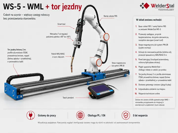 Zestaw WS-5 WML z liniowym torem jezdnym jako alternatywna oś zewnętrzna