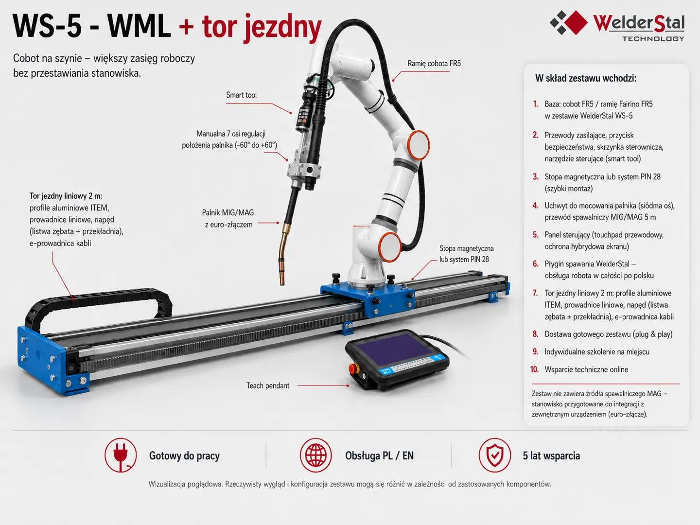 Opisane elementy zestawu WS-5 WML z torem jezdnym: tor, ramię cobota, palnik MIG/MAG i panel sterujący