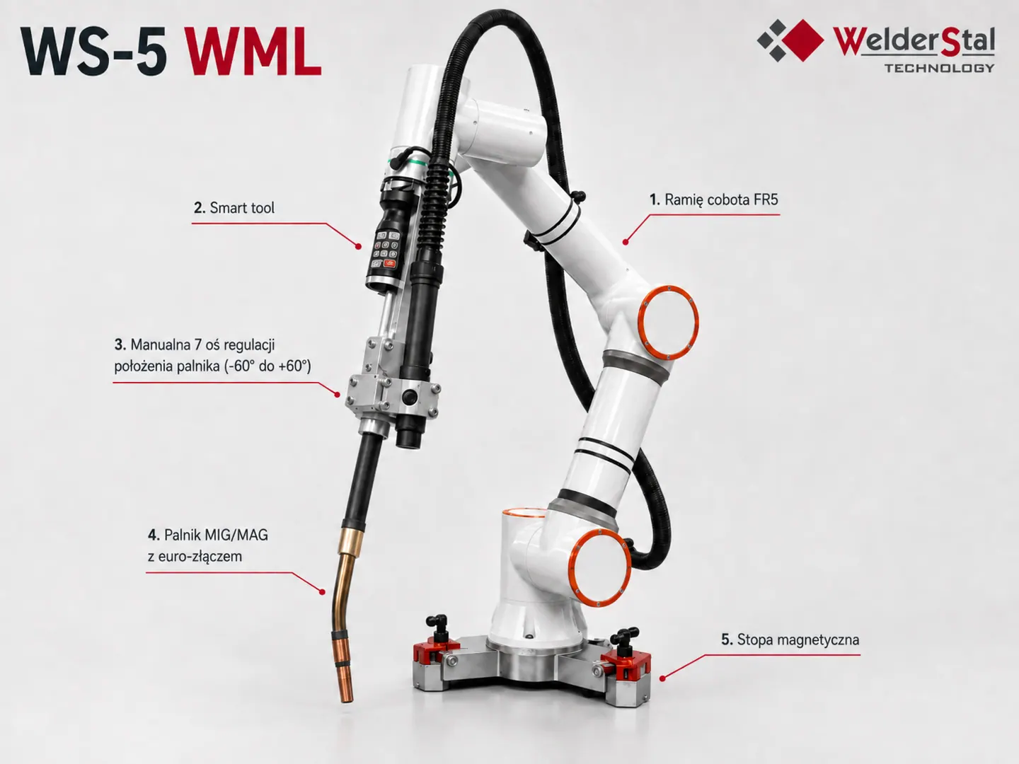 Opisane elementy zestawu WS-5 WML: ramię cobota, smart tool, manualna 7 oś, palnik MIG/MAG i stopa magnetyczna